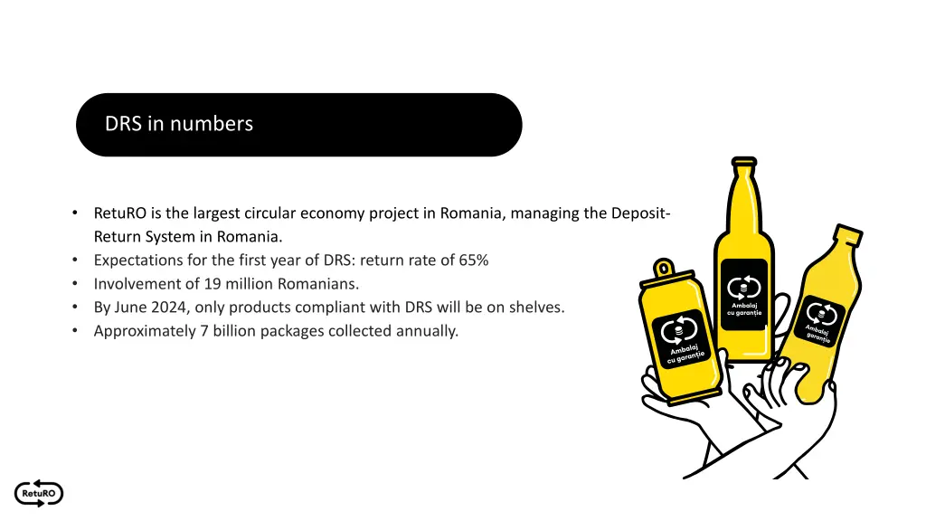 drs in numbers