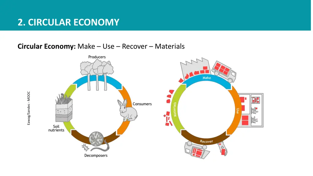 2 circular economy 2