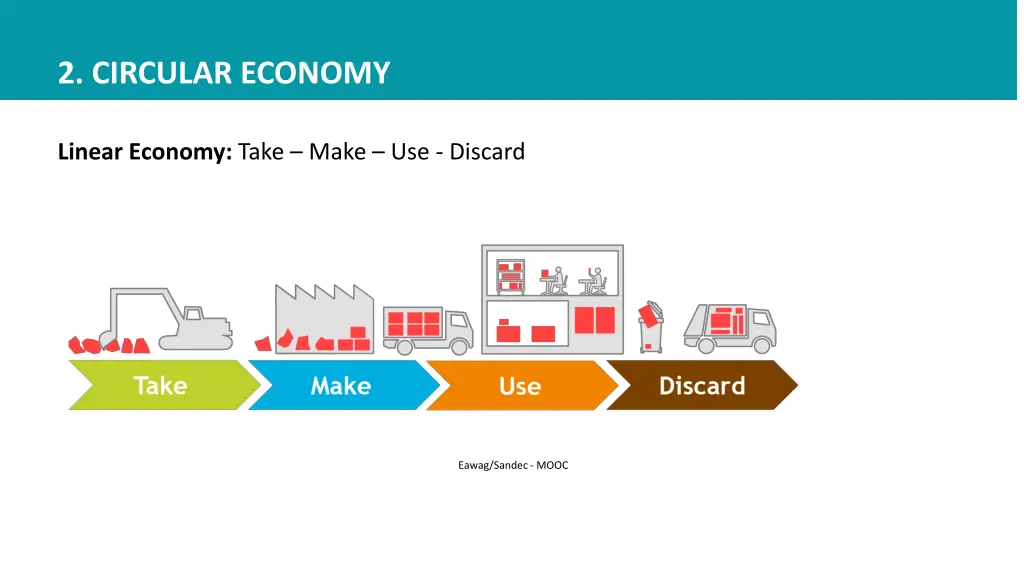 2 circular economy