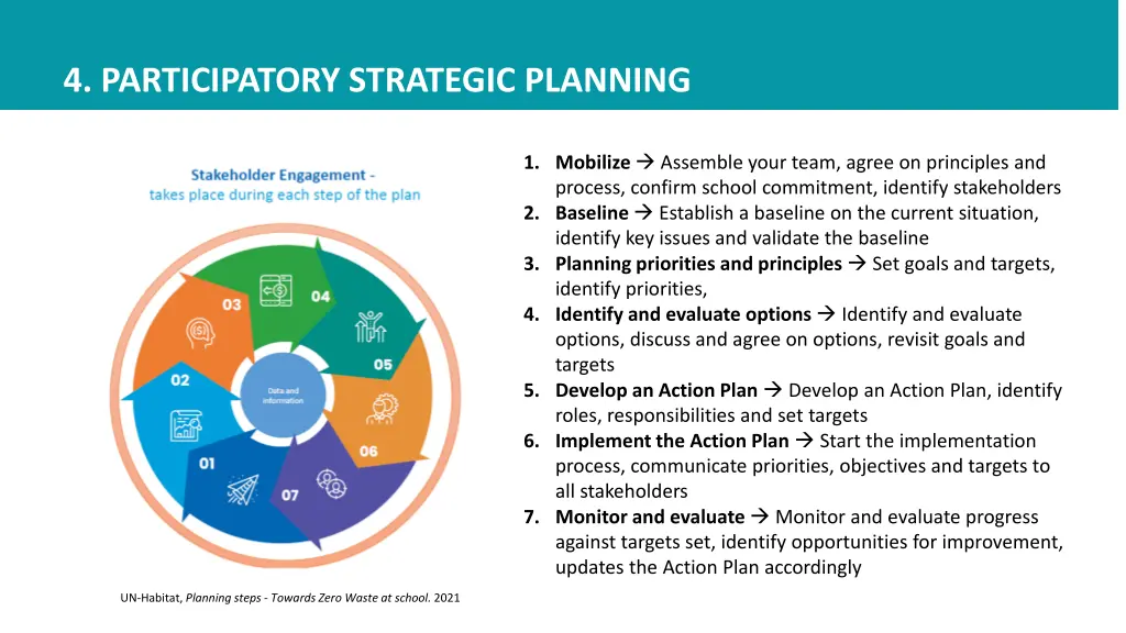 4 participatory strategic planning