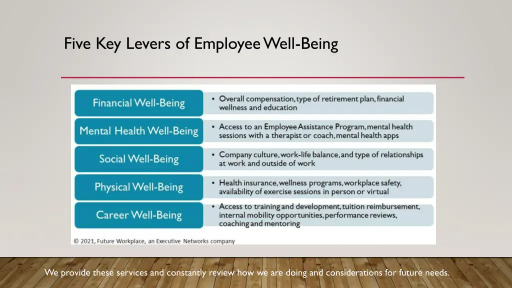 five key levers of employee well being