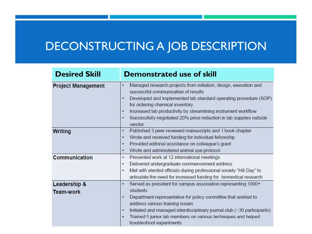 deconstructing a job description