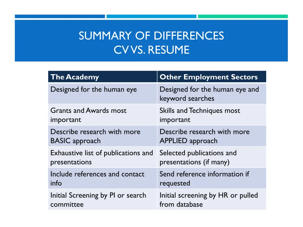 summary of differences cv vs resume