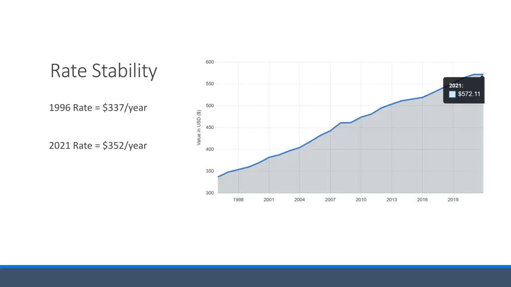 rate stability