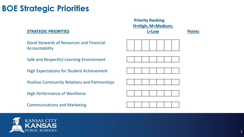 boe strategic priorities