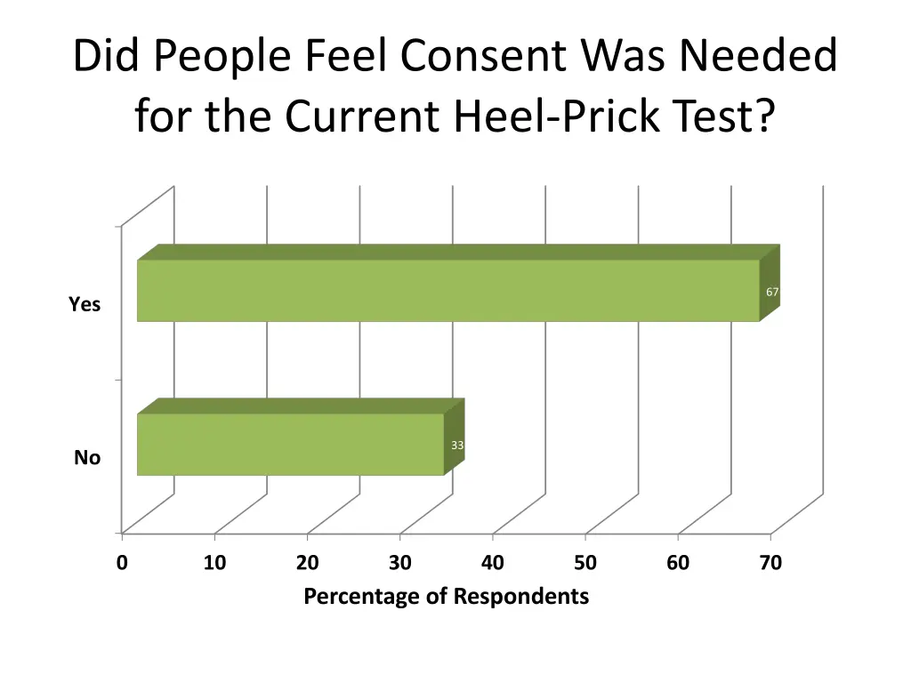 did people feel consent was needed