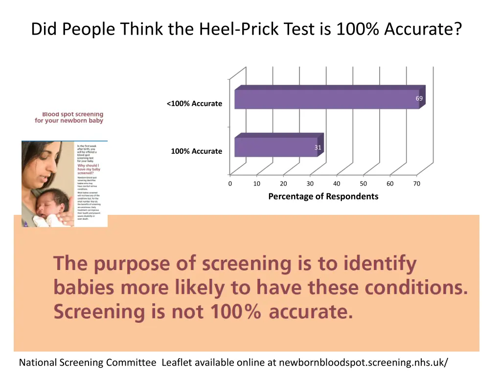 did people think the heel prick test