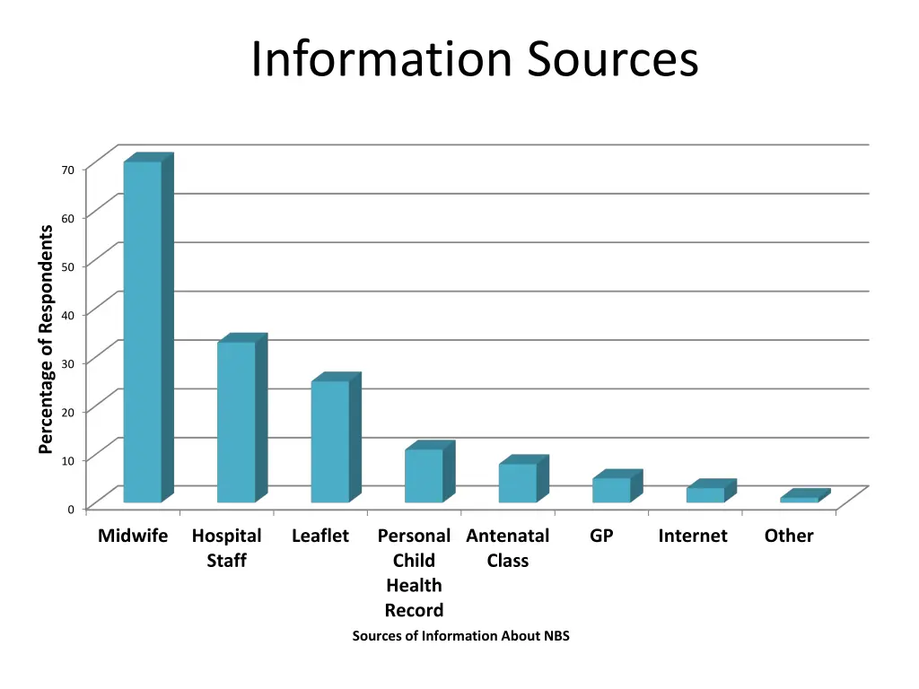 information sources
