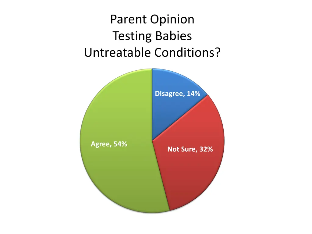 parent opinion testing babies untreatable
