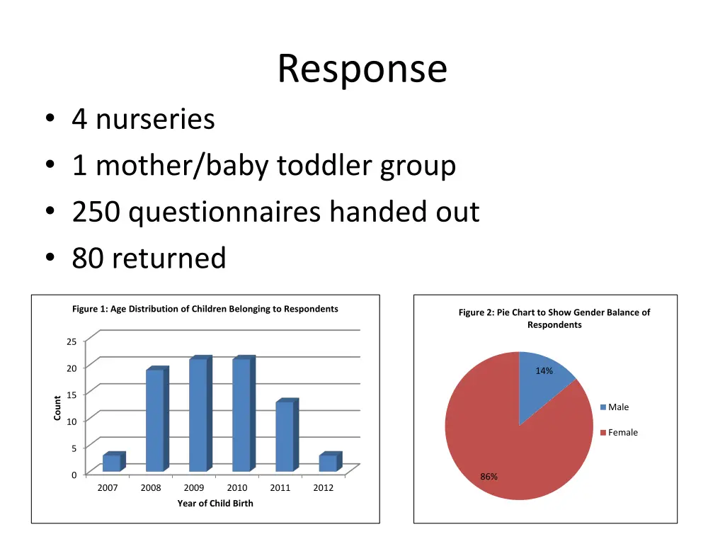 response