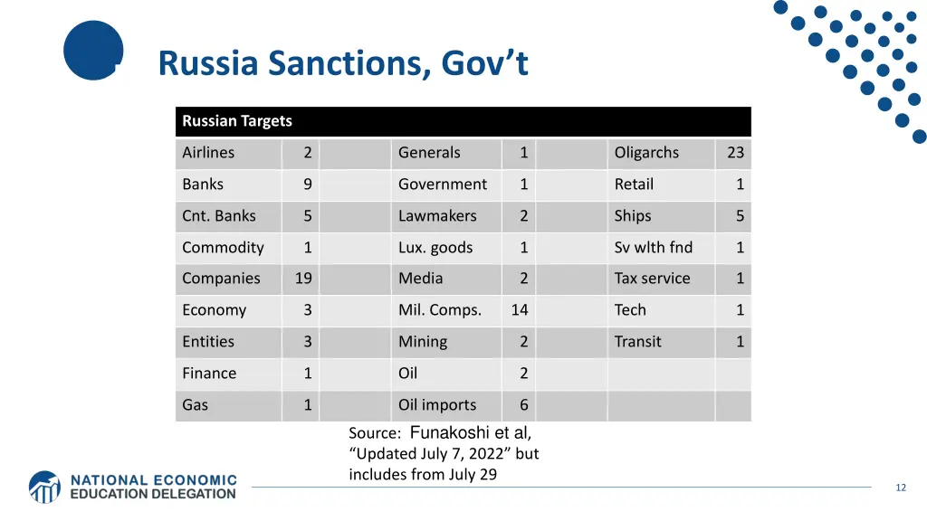 russia sanctions gov t 1