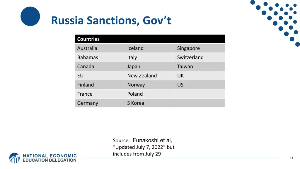 russia sanctions gov t