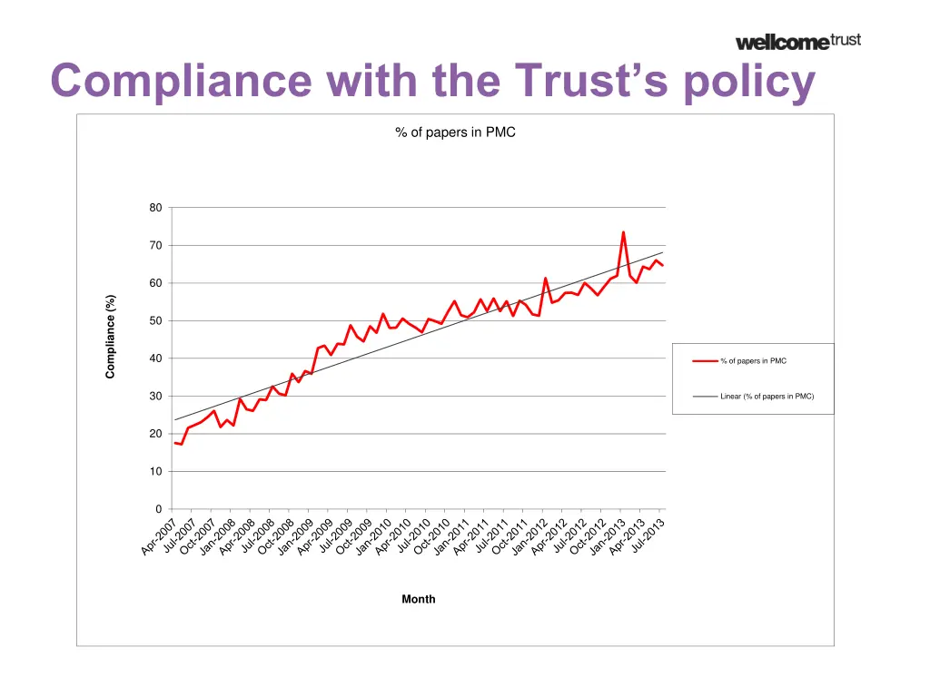 compliance with the trust s policy