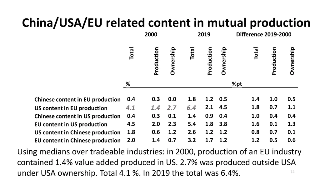 china usa eu related content in mutual production