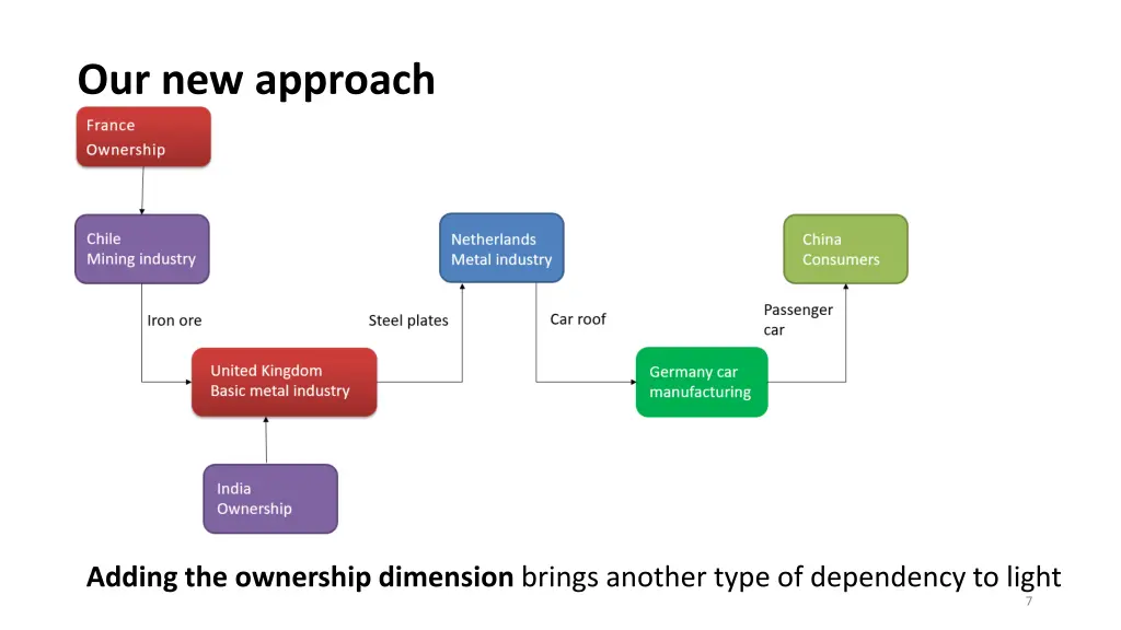 our new approach