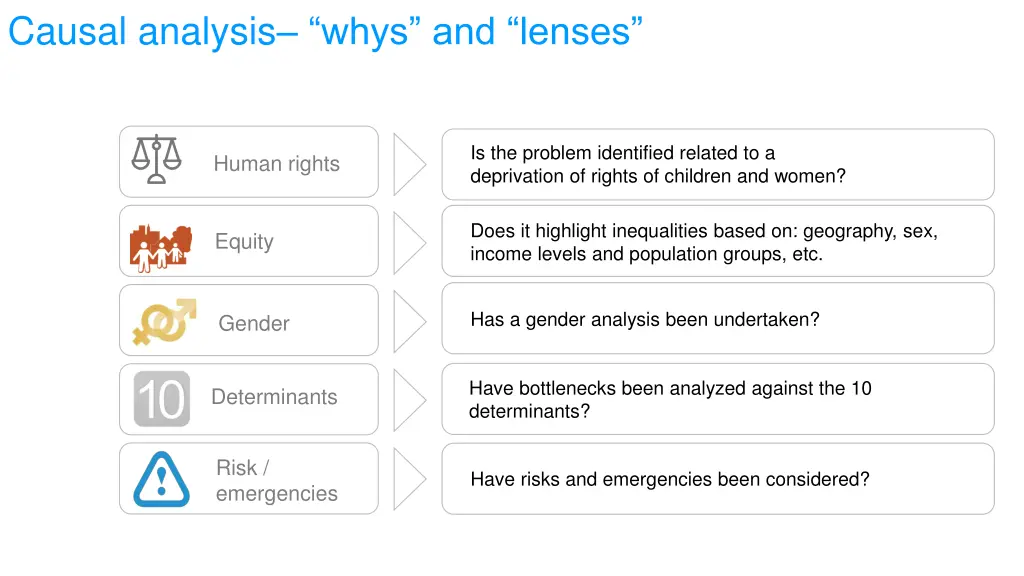 causal analysis whys and lenses 1