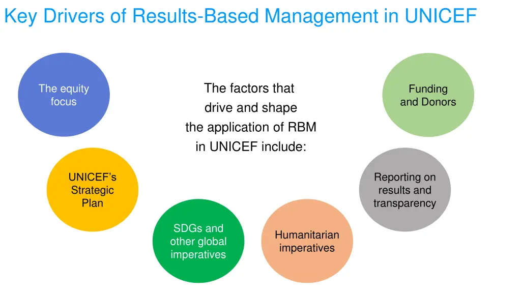 key drivers of results based management in unicef