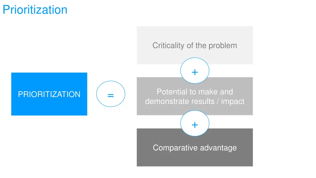 prioritization