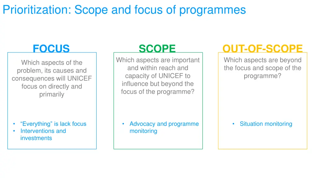 prioritization scope and focus of programmes