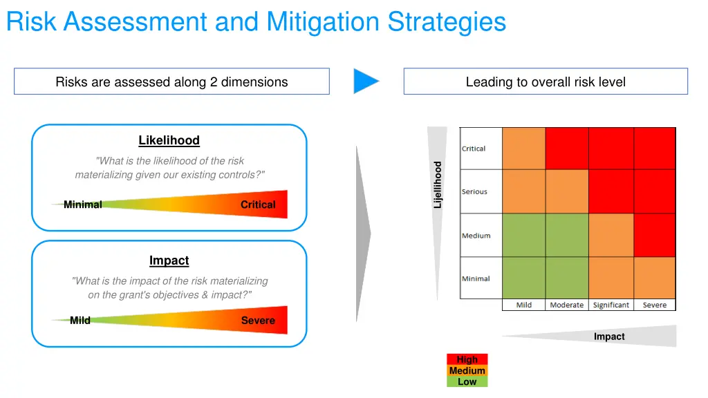risk assessment and mitigation strategies