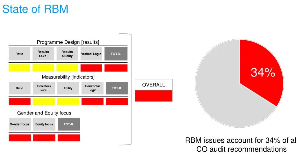 state of rbm