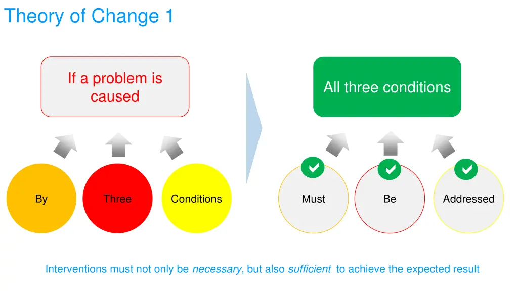 theory of change 1