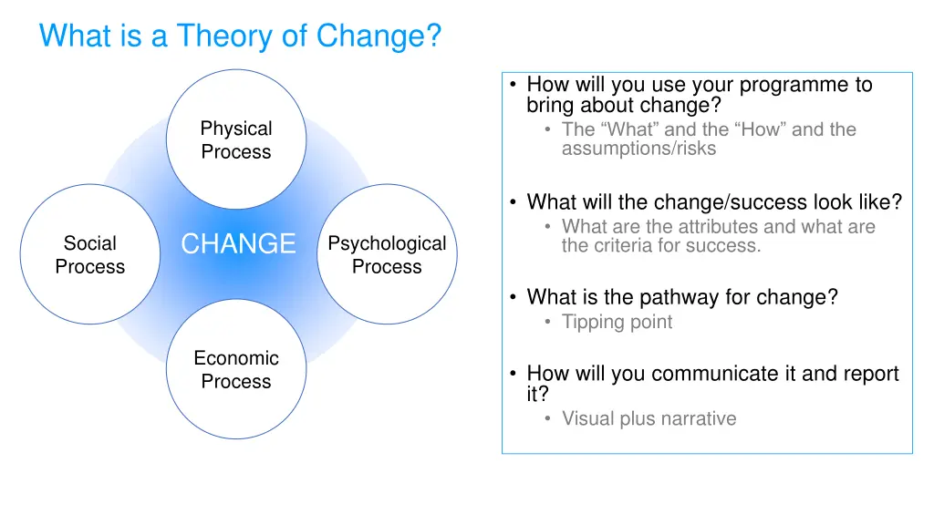 what is a theory of change