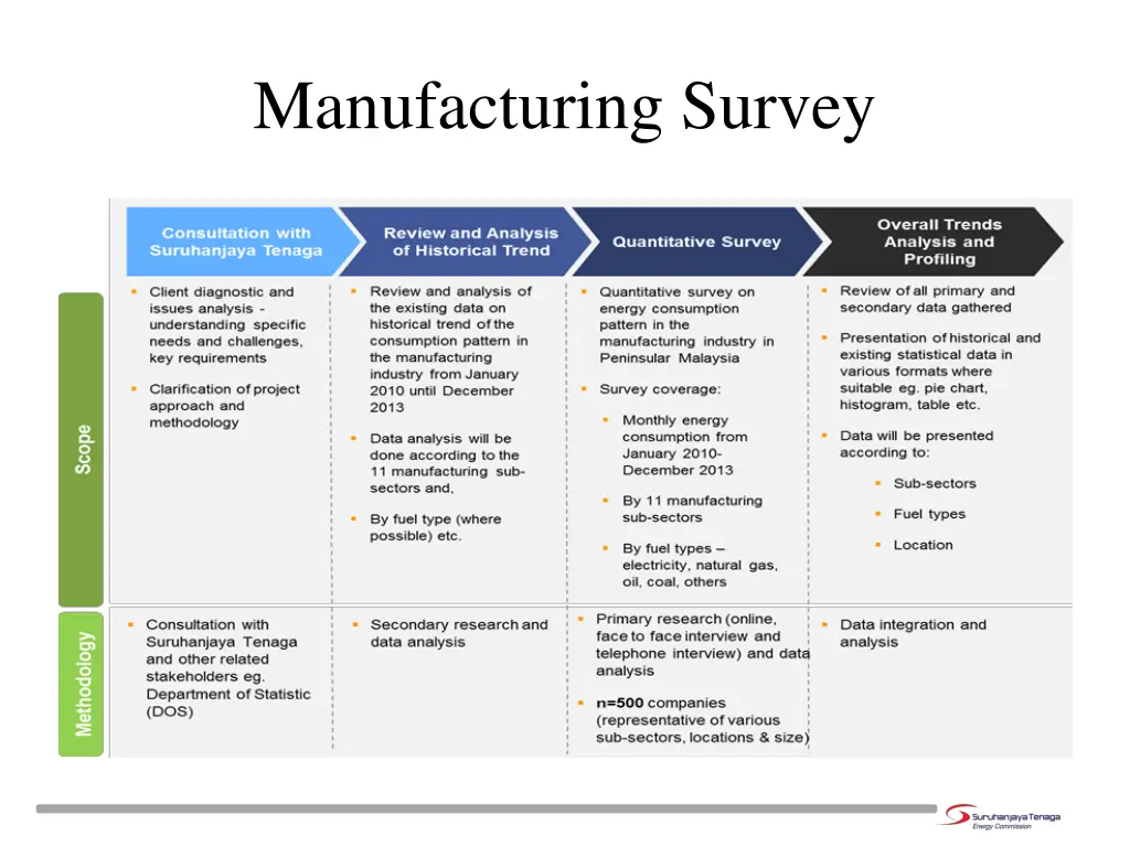 manufacturing survey 1