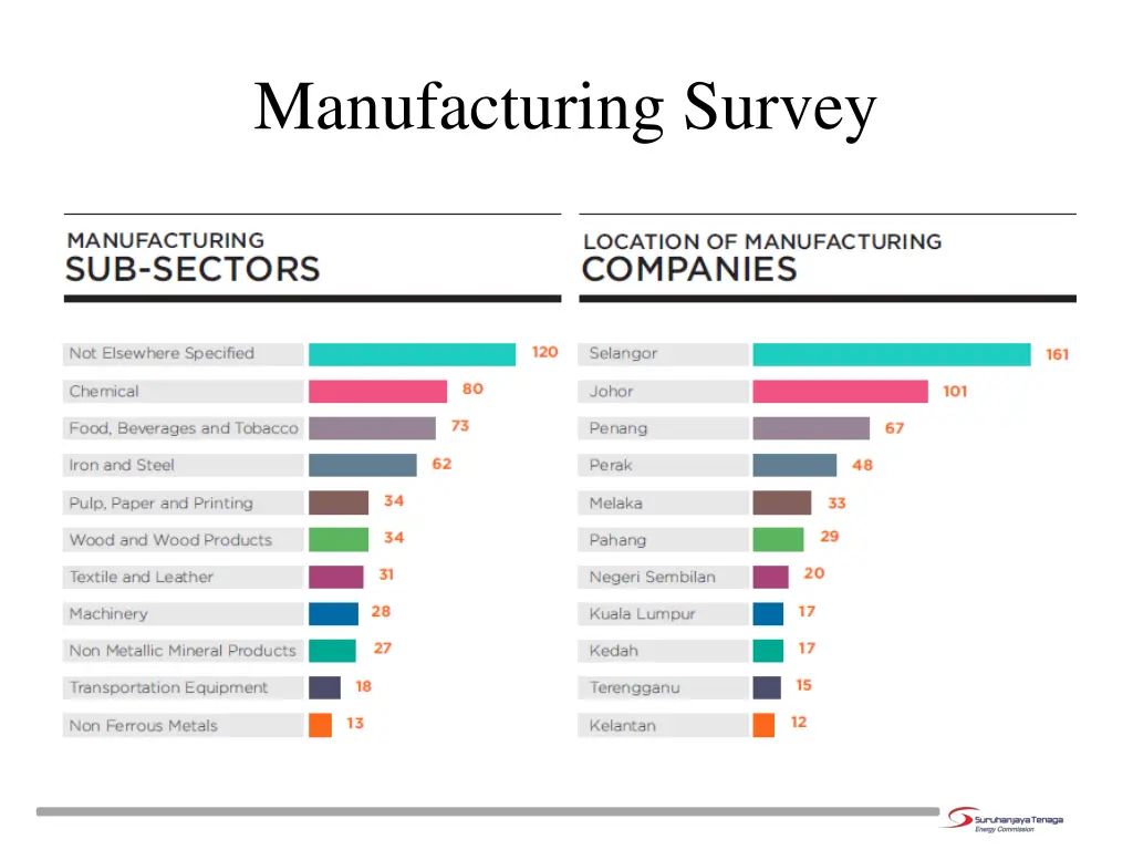 manufacturing survey 2