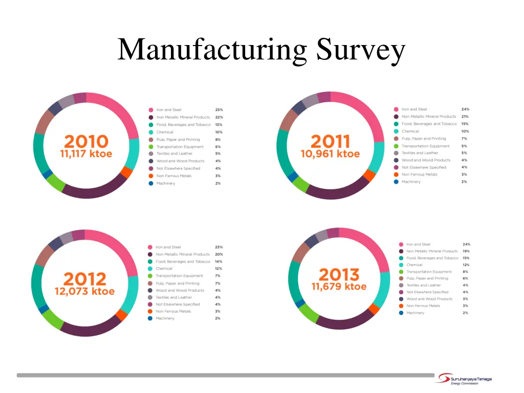 manufacturing survey 3