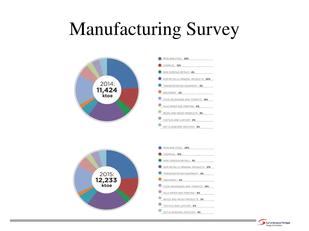 manufacturing survey 4