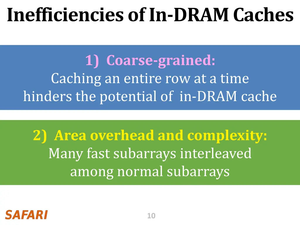 inefficiencies of in dram caches