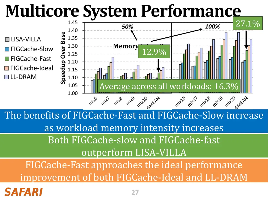 multicore system performance
