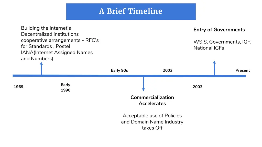 a brief timeline