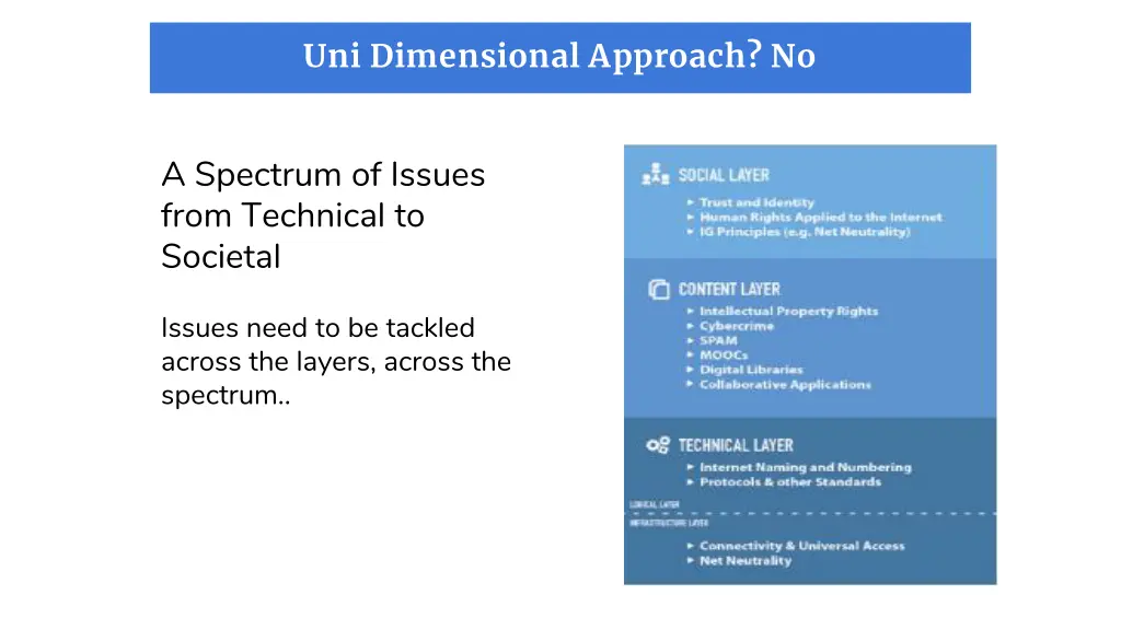 uni dimensional approach no