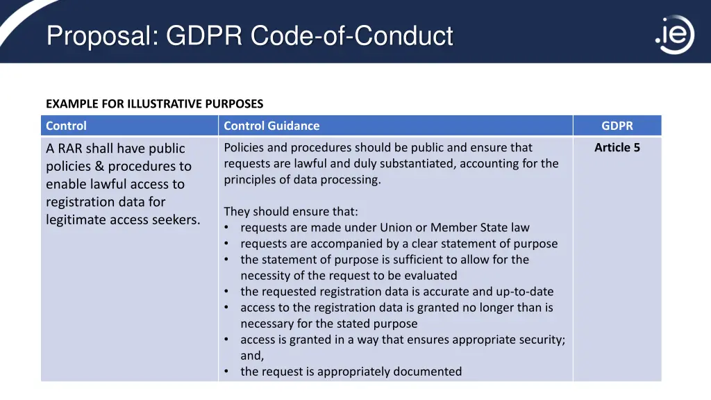 proposal gdpr code of conduct 1