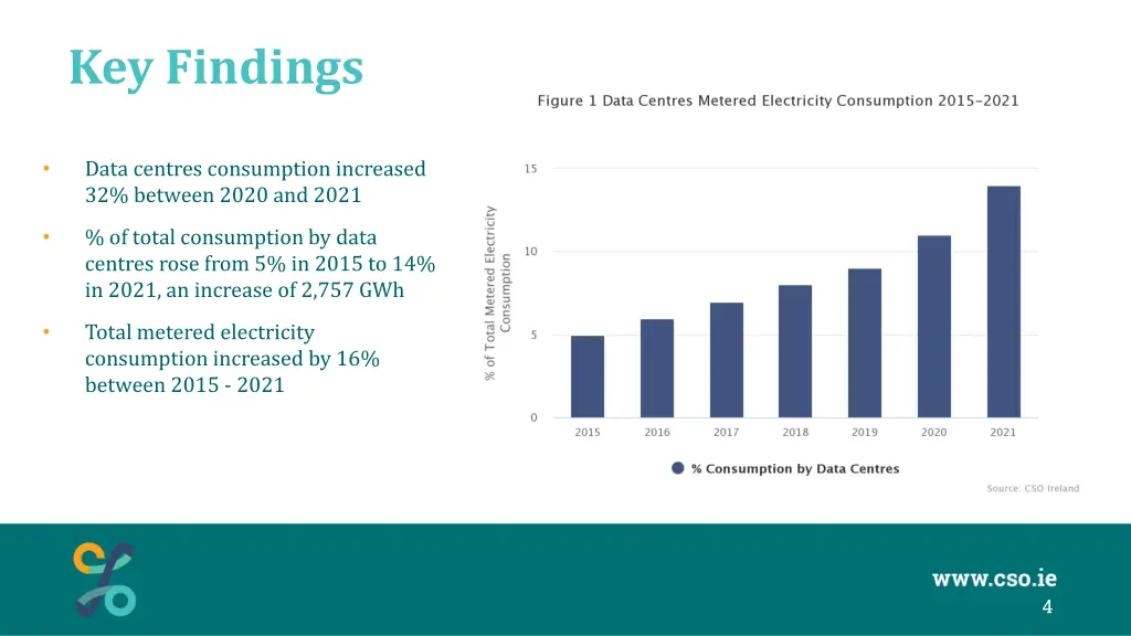key findings