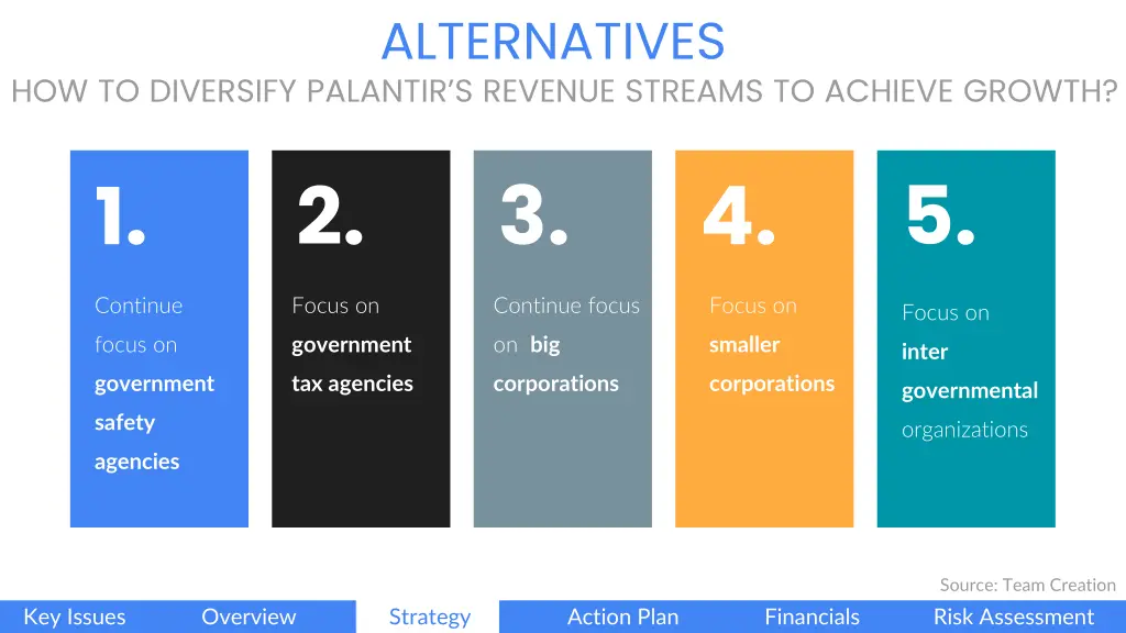 alternatives