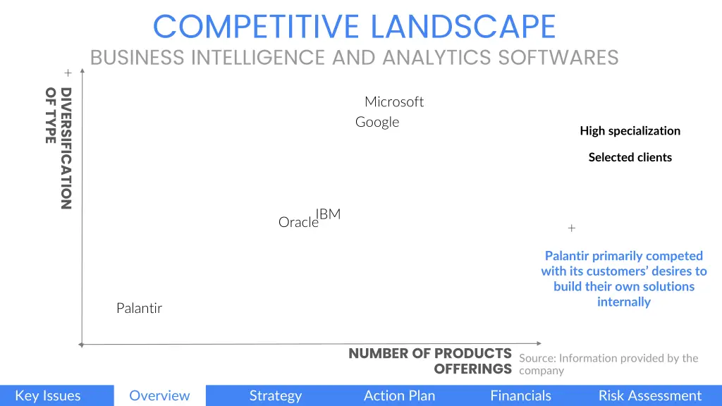 competitive landscape business intelligence 1