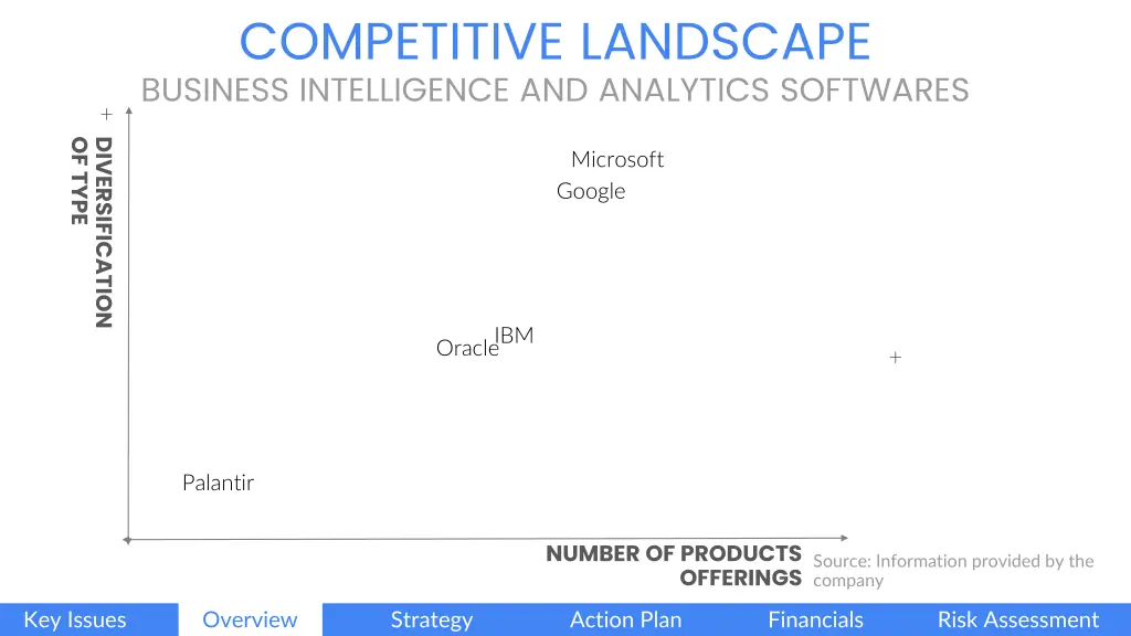 competitive landscape business intelligence