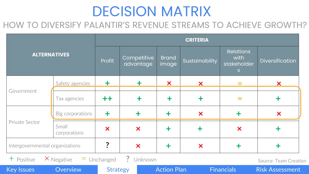 decision matrix 1