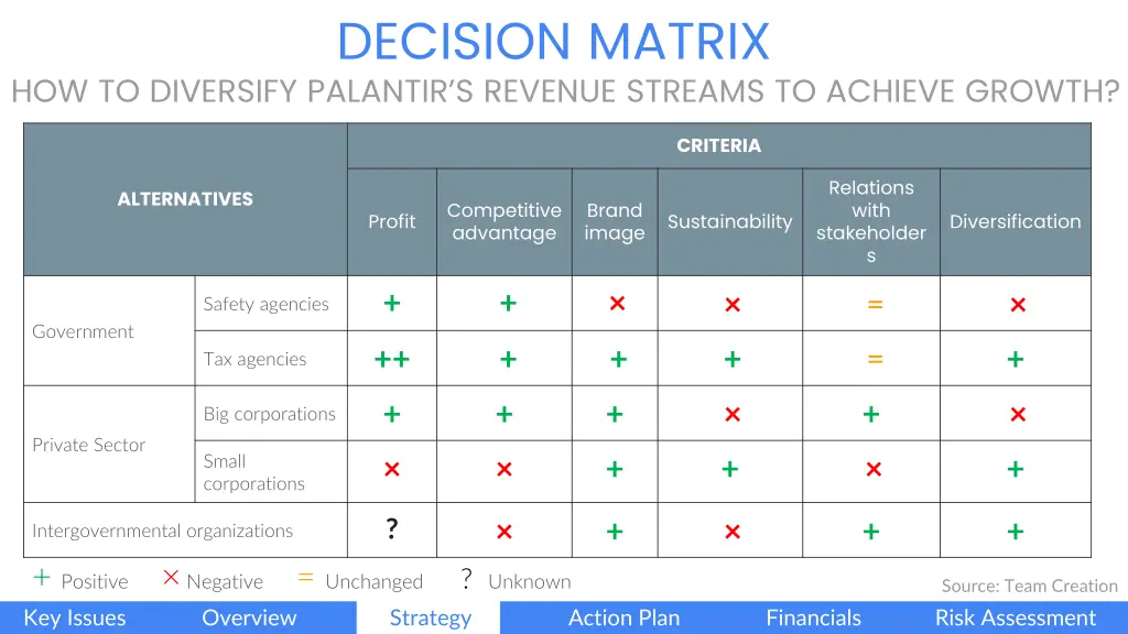 decision matrix