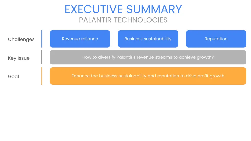 executive summary 2