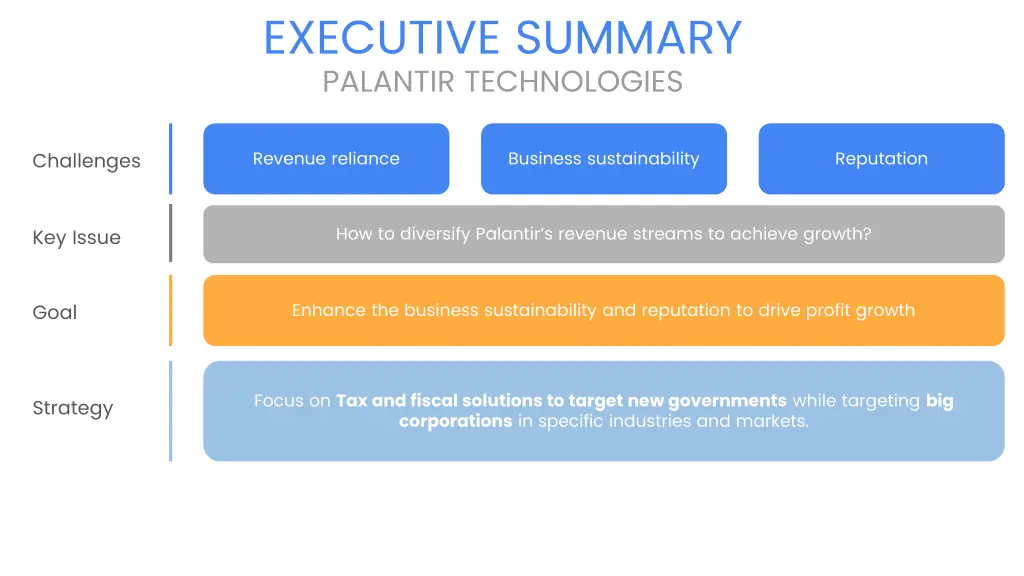 executive summary 3