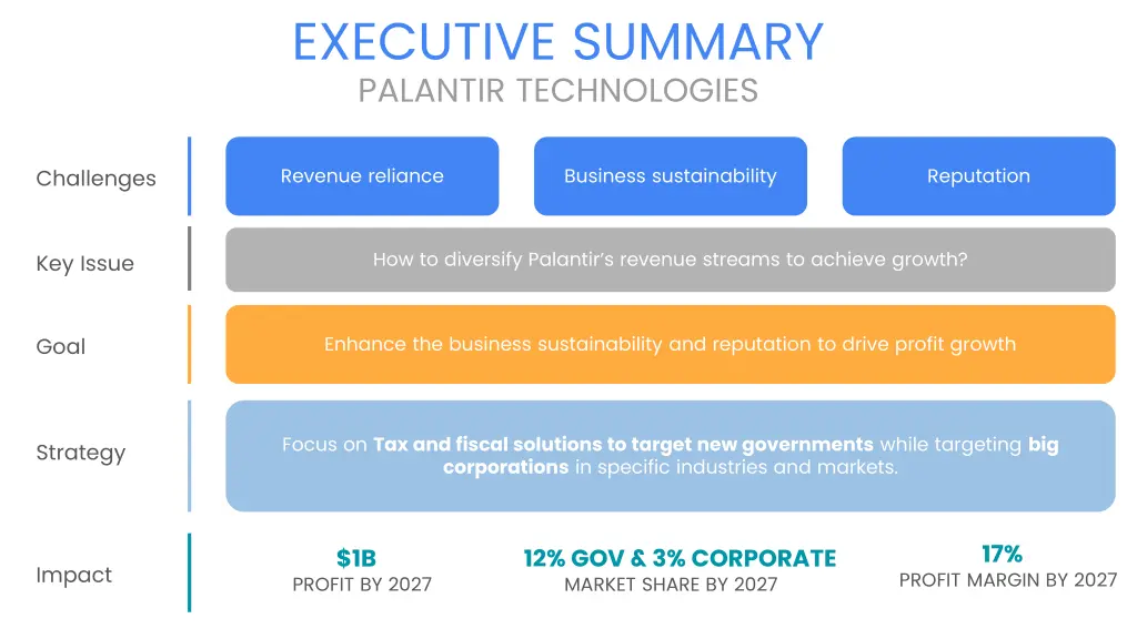 executive summary 4