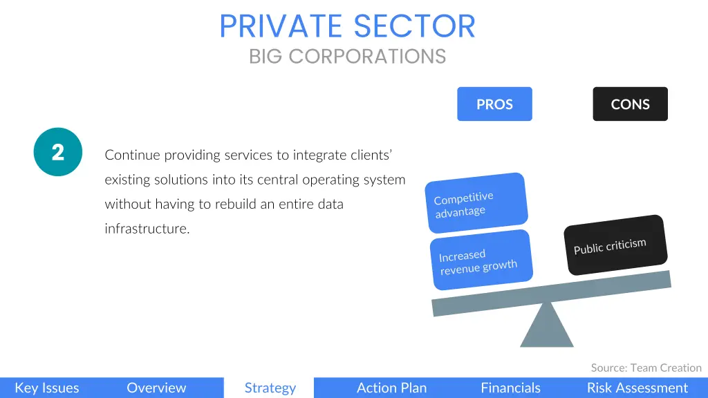 private sector big corporations