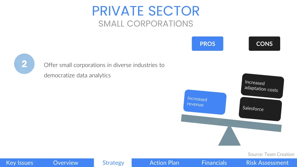 private sector small corporations