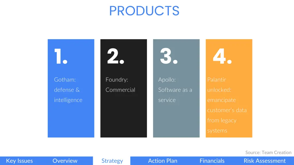 products