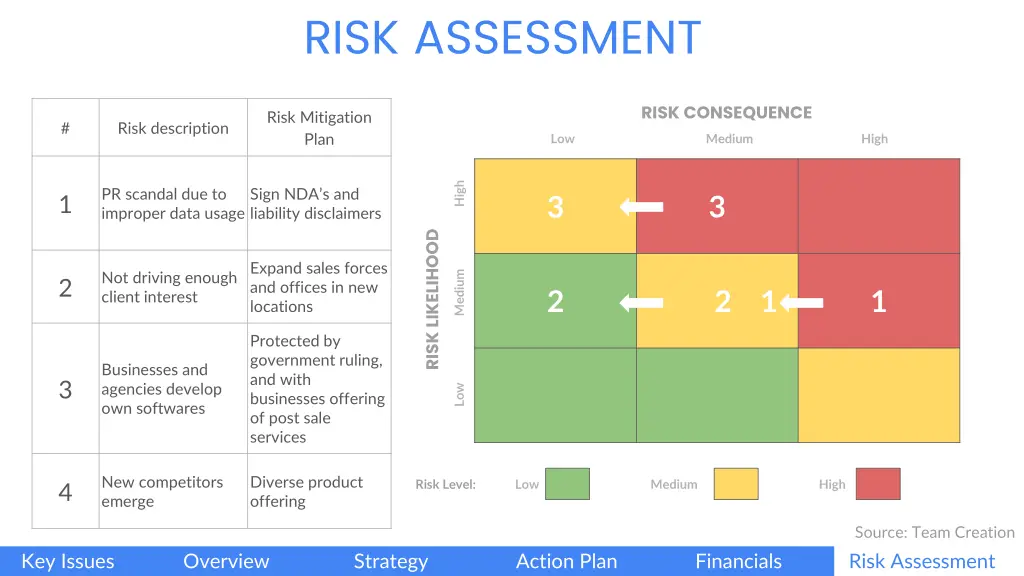 risk assessment 1