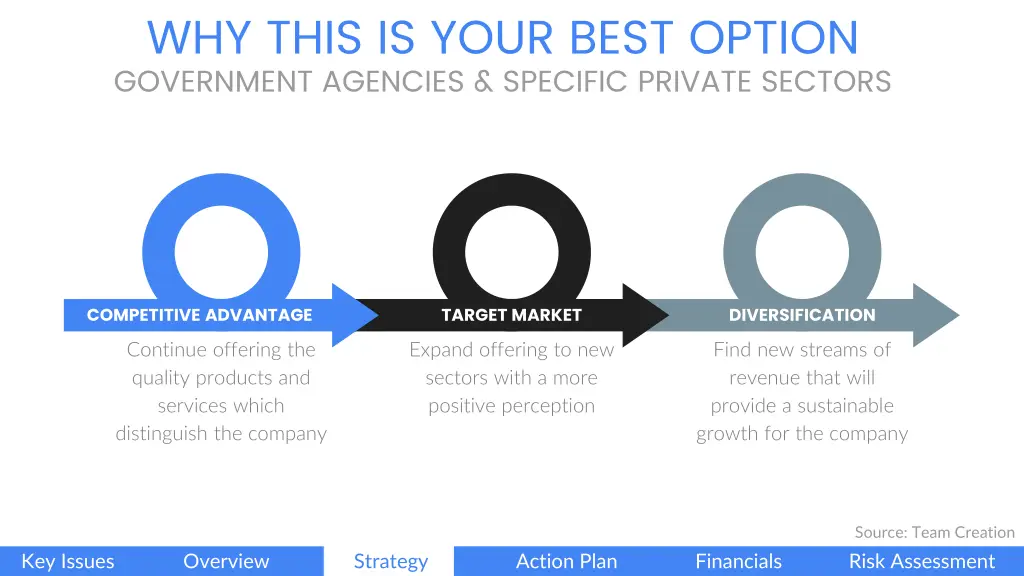 why this is your best option government agencies